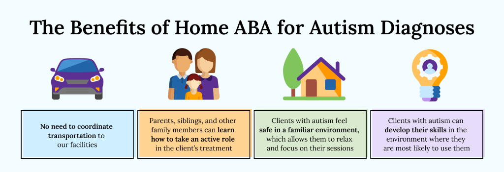 Aba therapy for adhd near me